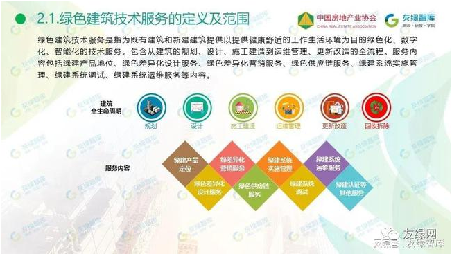《2021中国绿色建筑技术服务行业市场发展研究报告》正式发布!